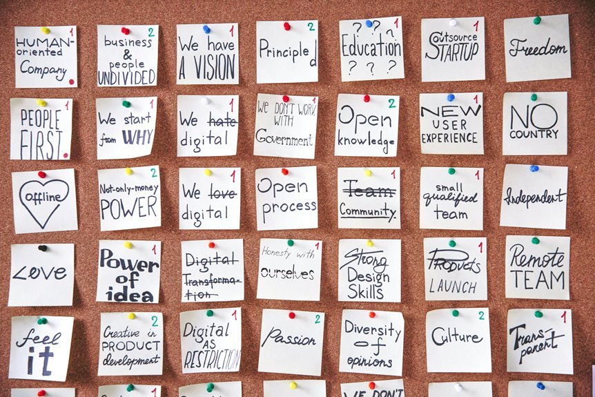 business innovation transformation leadership